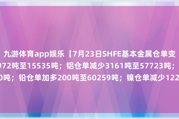九游体育app娱乐【7月23日SHFE基本金属仓单变化情况】铜仓单减少9972吨至15535吨；铝仓单减少3161吨至57723吨；锌仓单无变动现12090吨；铅仓单加多200吨至60259吨；镍仓单减少122吨至21971吨；锡仓单加多16吨至6807吨。-九游体育(JIUYOU) 中国大陆官网-登录入口